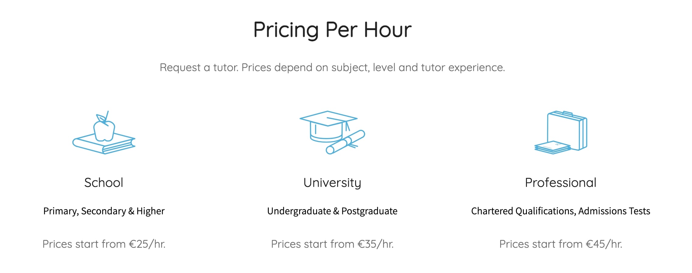 Dissertations Tutoring